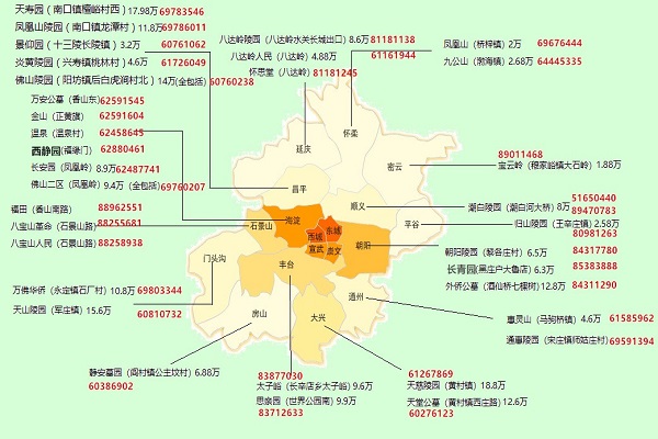 北京经营性墓地名单